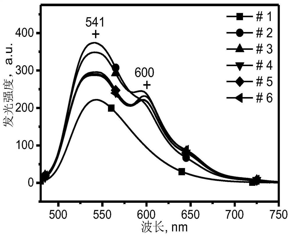 Preparation method, product and application of yellow carbon (nitrogen) quantum dot containing red and green binary colors