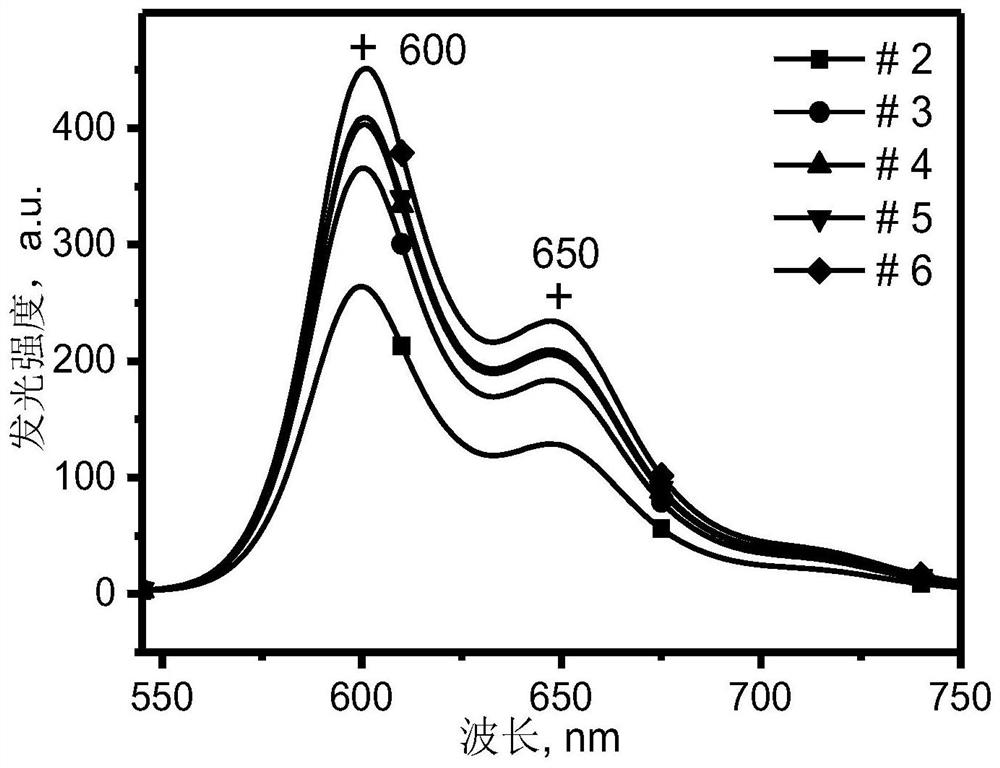 Preparation method, product and application of yellow carbon (nitrogen) quantum dot containing red and green binary colors