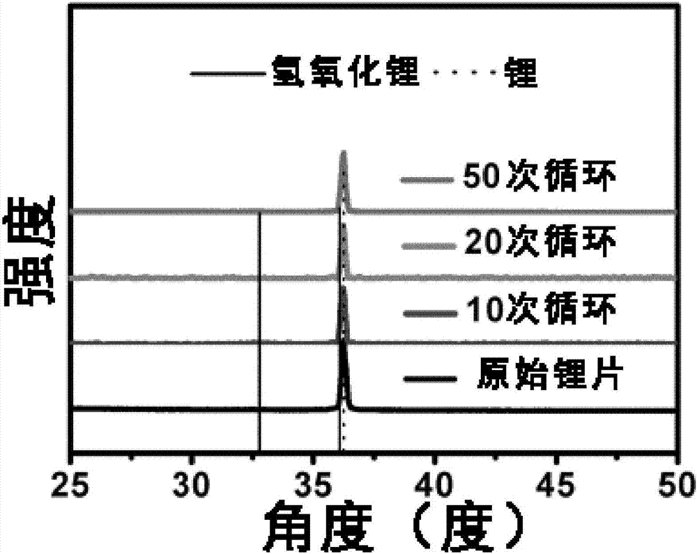 Electrolyte for lithium secondary battery and lithium-oxygen secondary battery