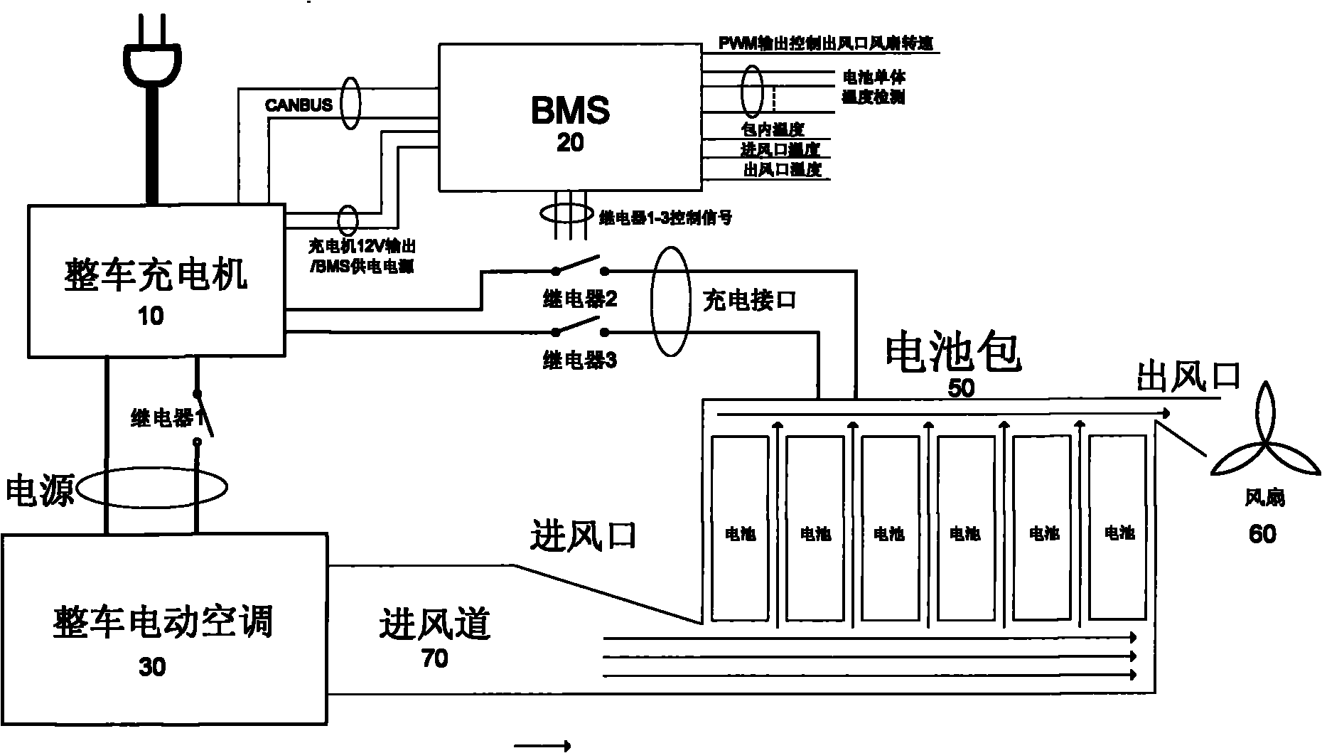 Power battery thermal management system and control method thereof