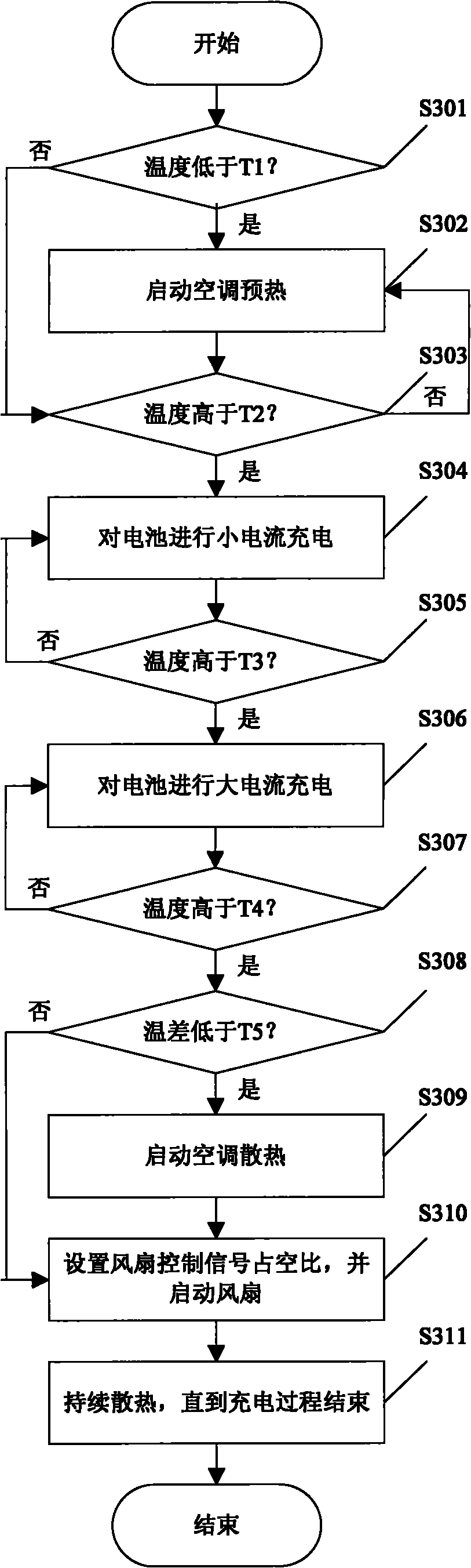 Power battery thermal management system and control method thereof