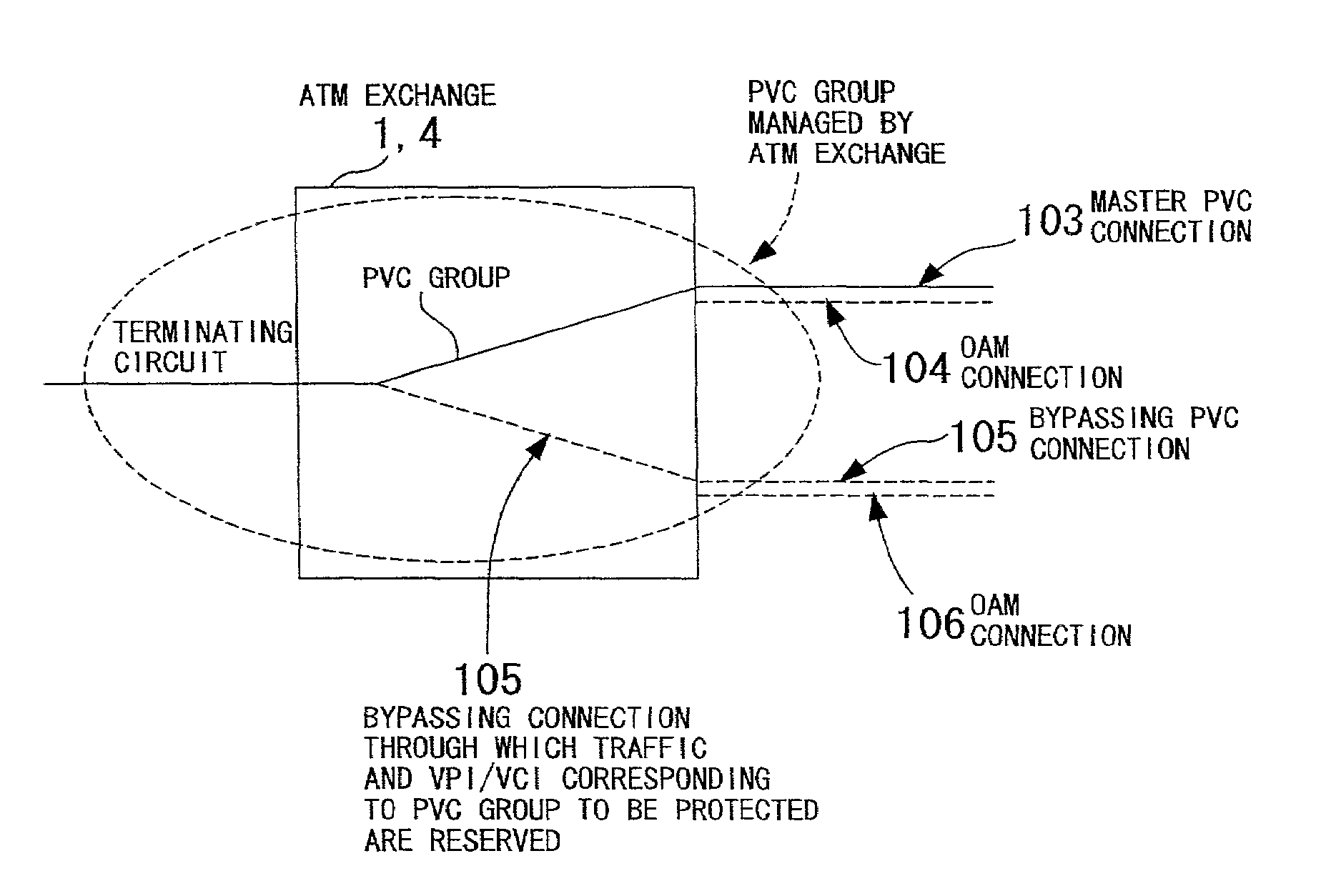 Switching of PVC connection