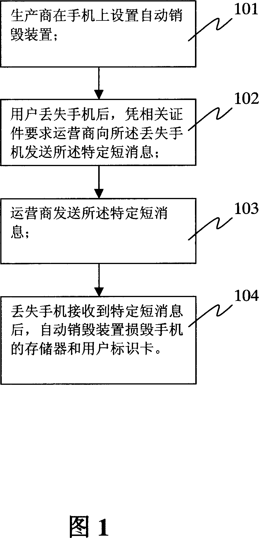 Method for automatically destroying cell phone and cell phone thereof