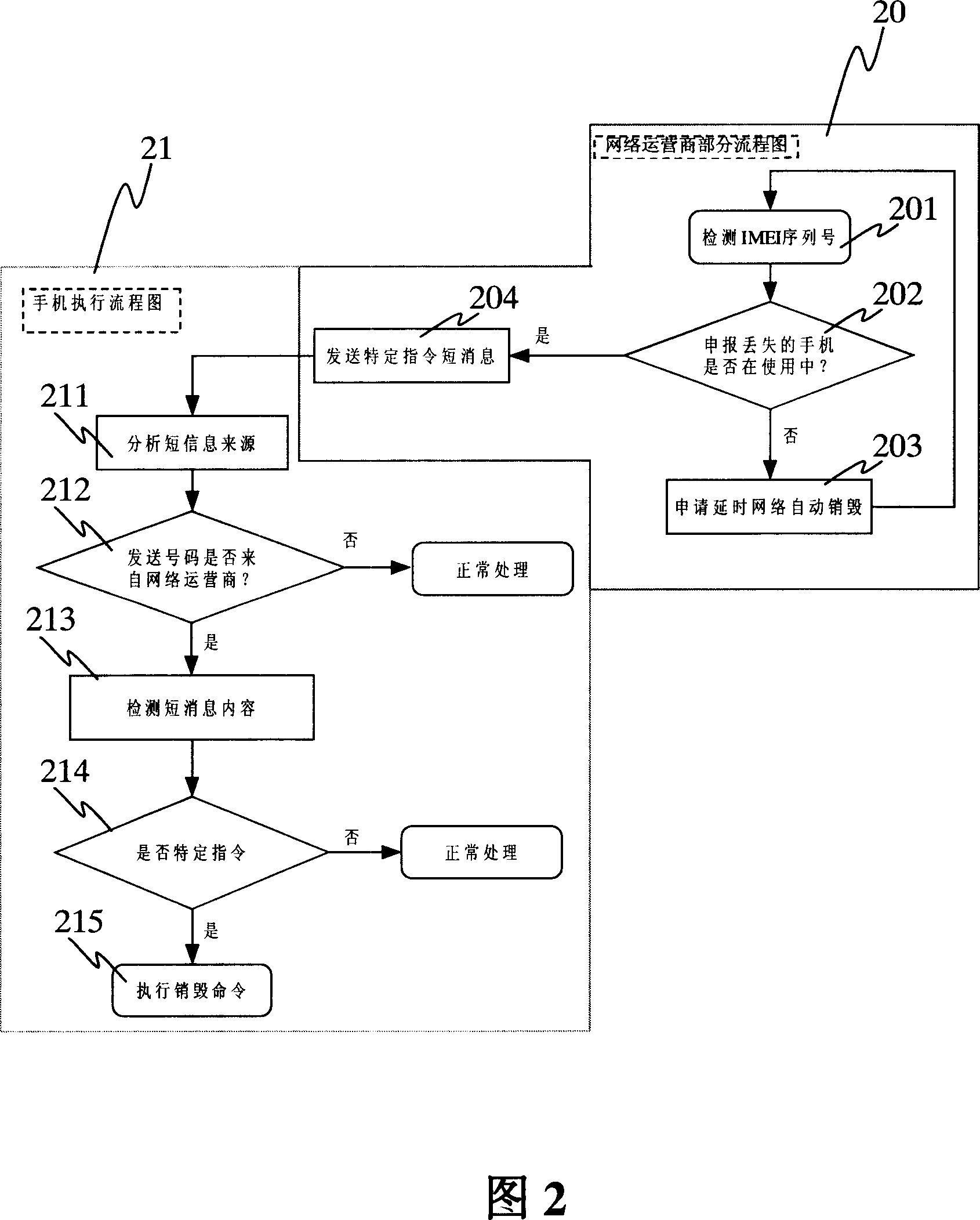 Method for automatically destroying cell phone and cell phone thereof