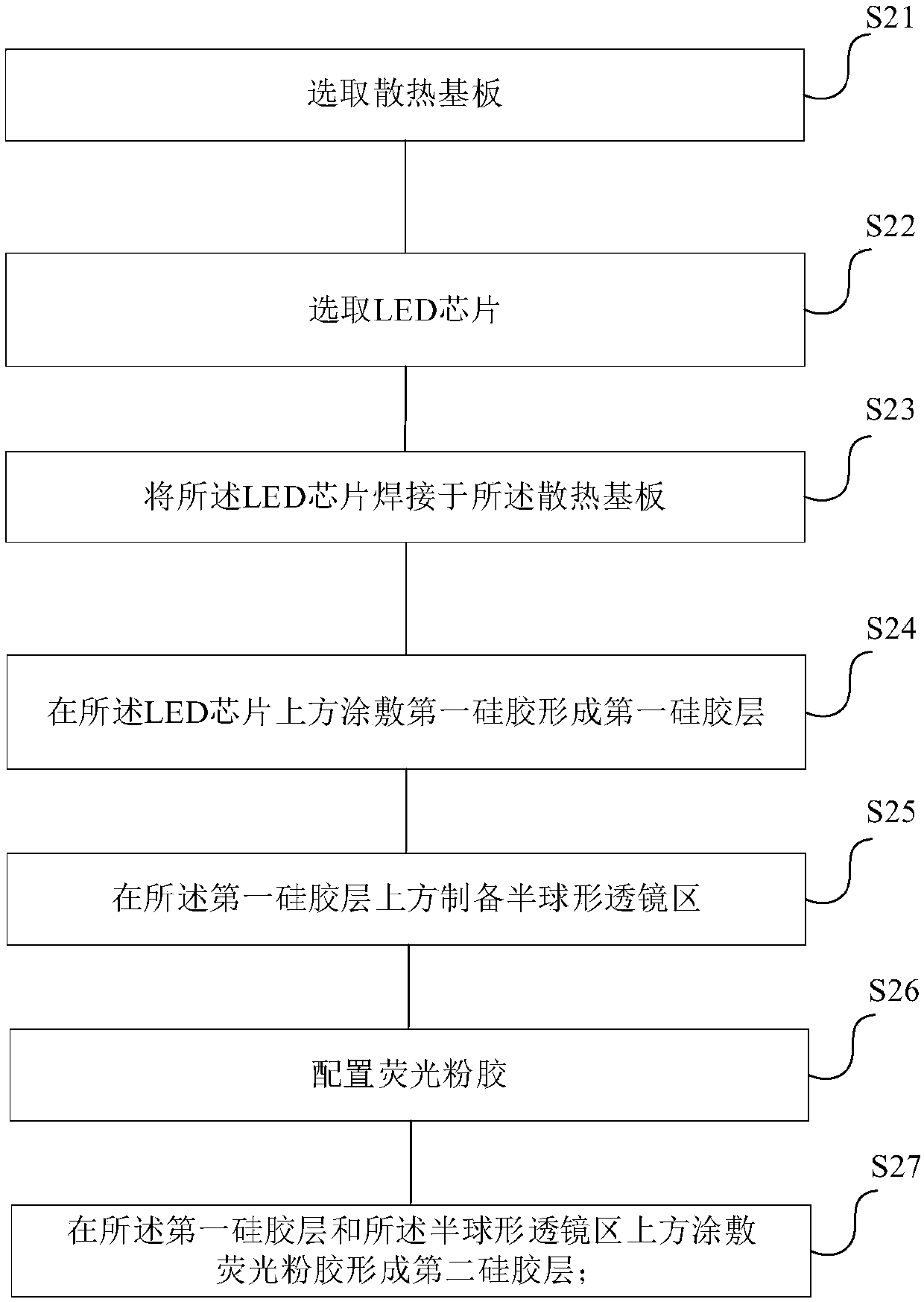 LED packaging structure