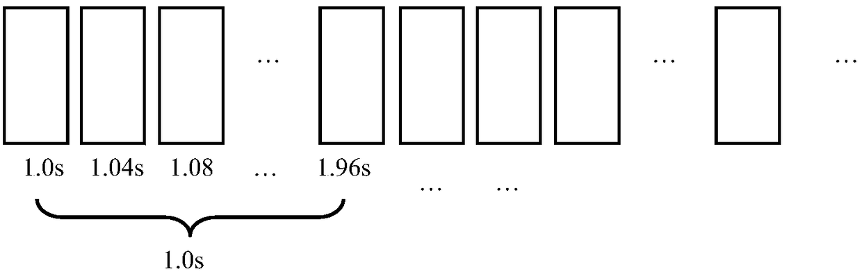 A video data processing method and device