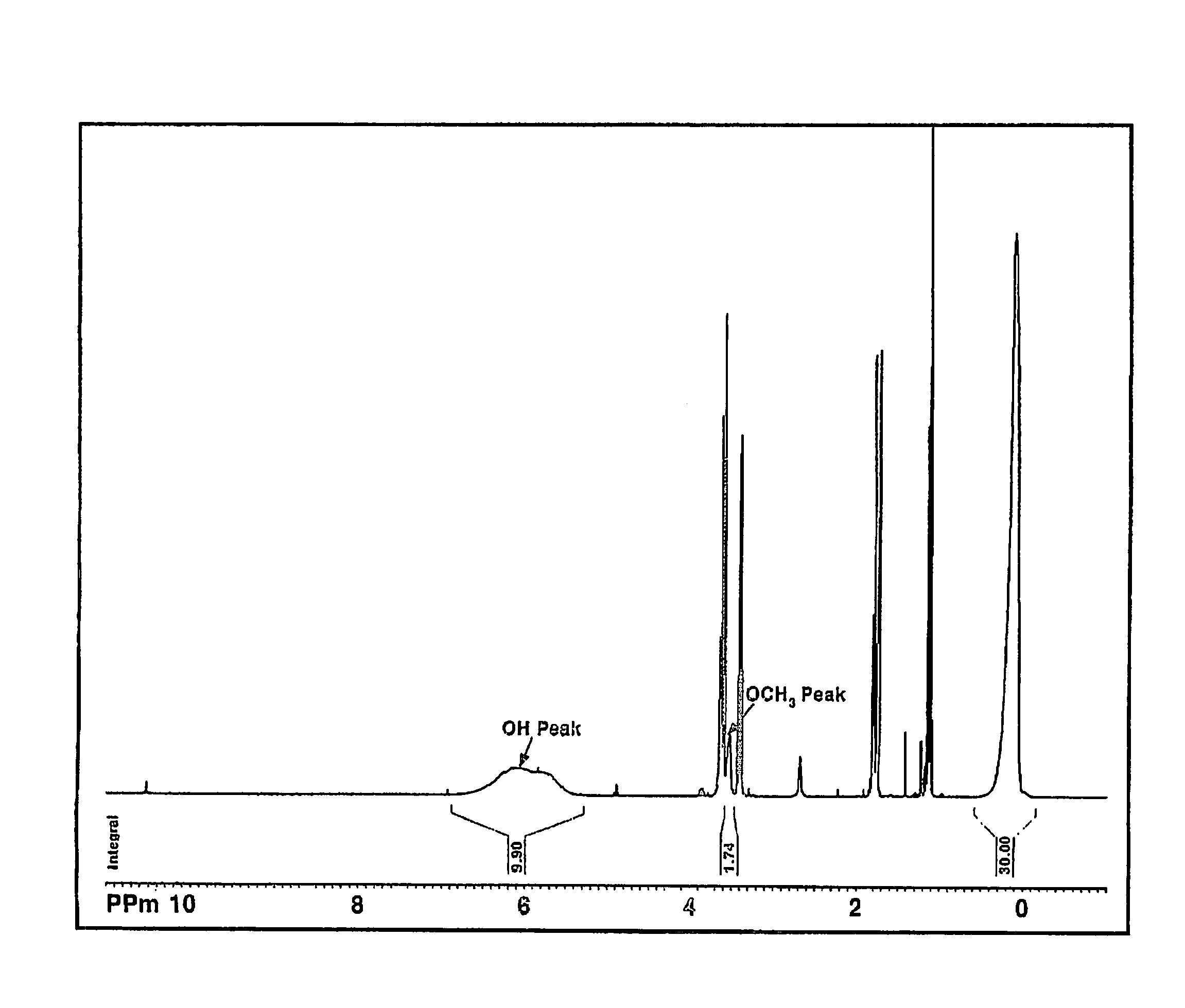 Coating composition for insulating film production, preparation method of insulation film by using the same, insulation film for semi-conductor device prepared therefrom, and semi-conductor device comprising the same