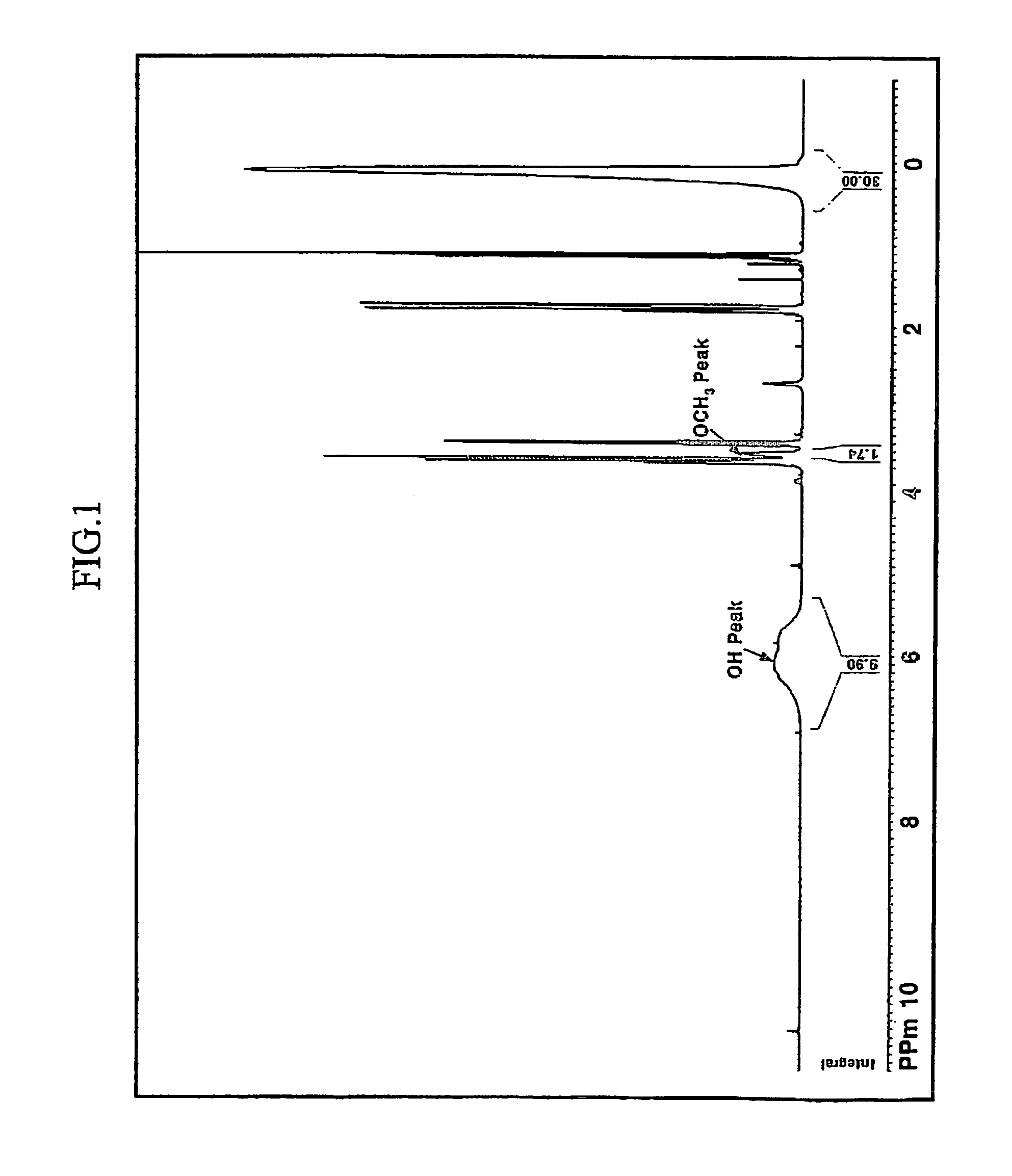 Coating composition for insulating film production, preparation method of insulation film by using the same, insulation film for semi-conductor device prepared therefrom, and semi-conductor device comprising the same
