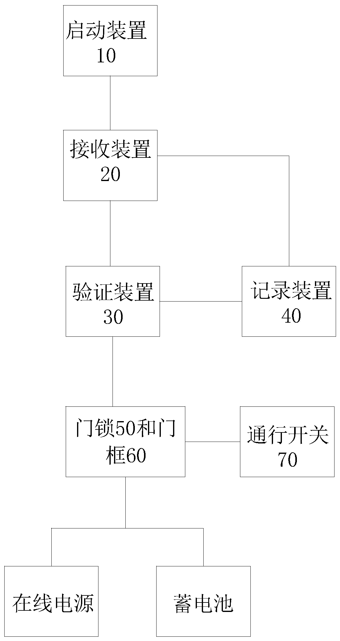 Authorization method and system of magnetic lock