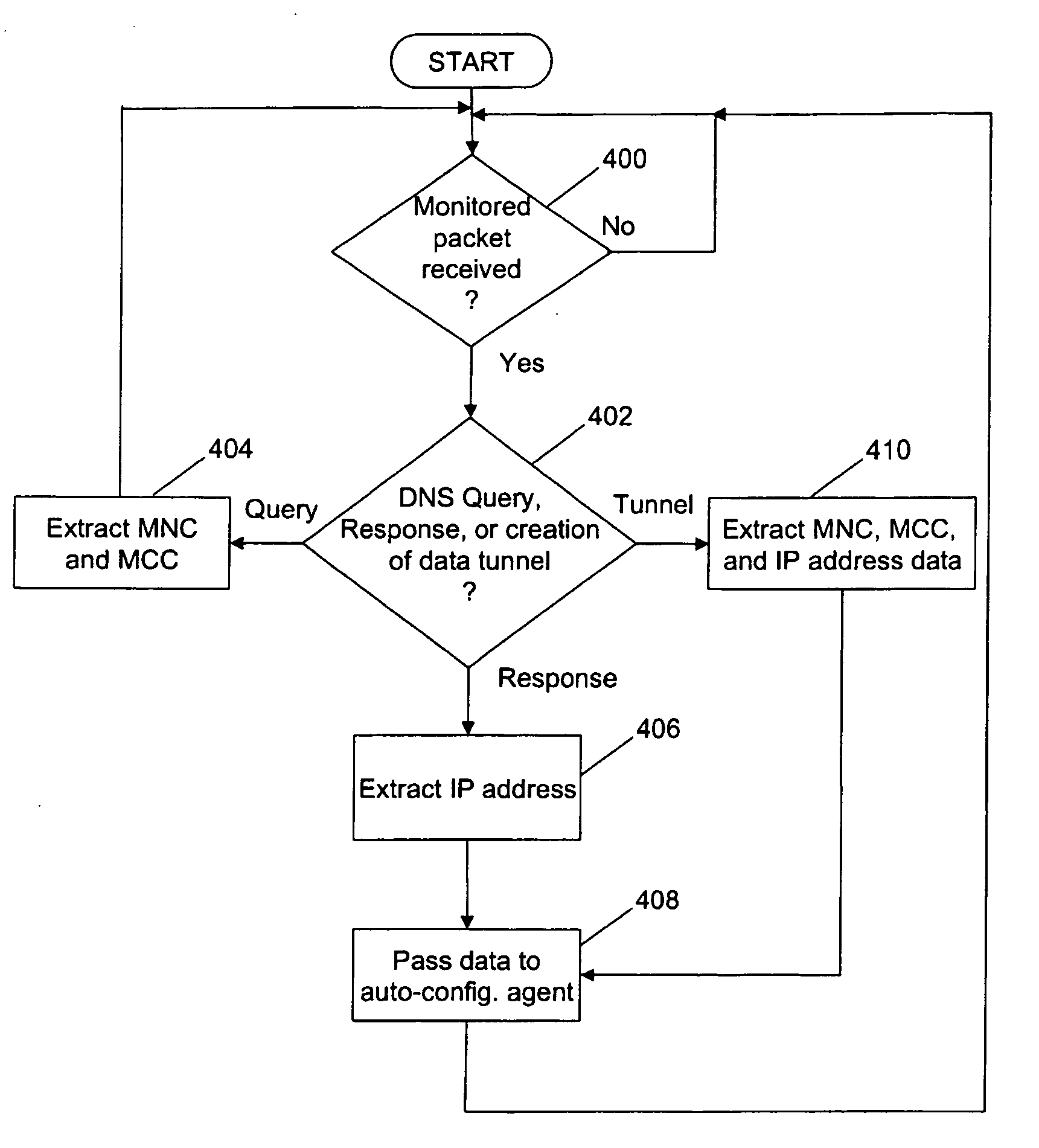 System, apparatus and method of determining associated data
