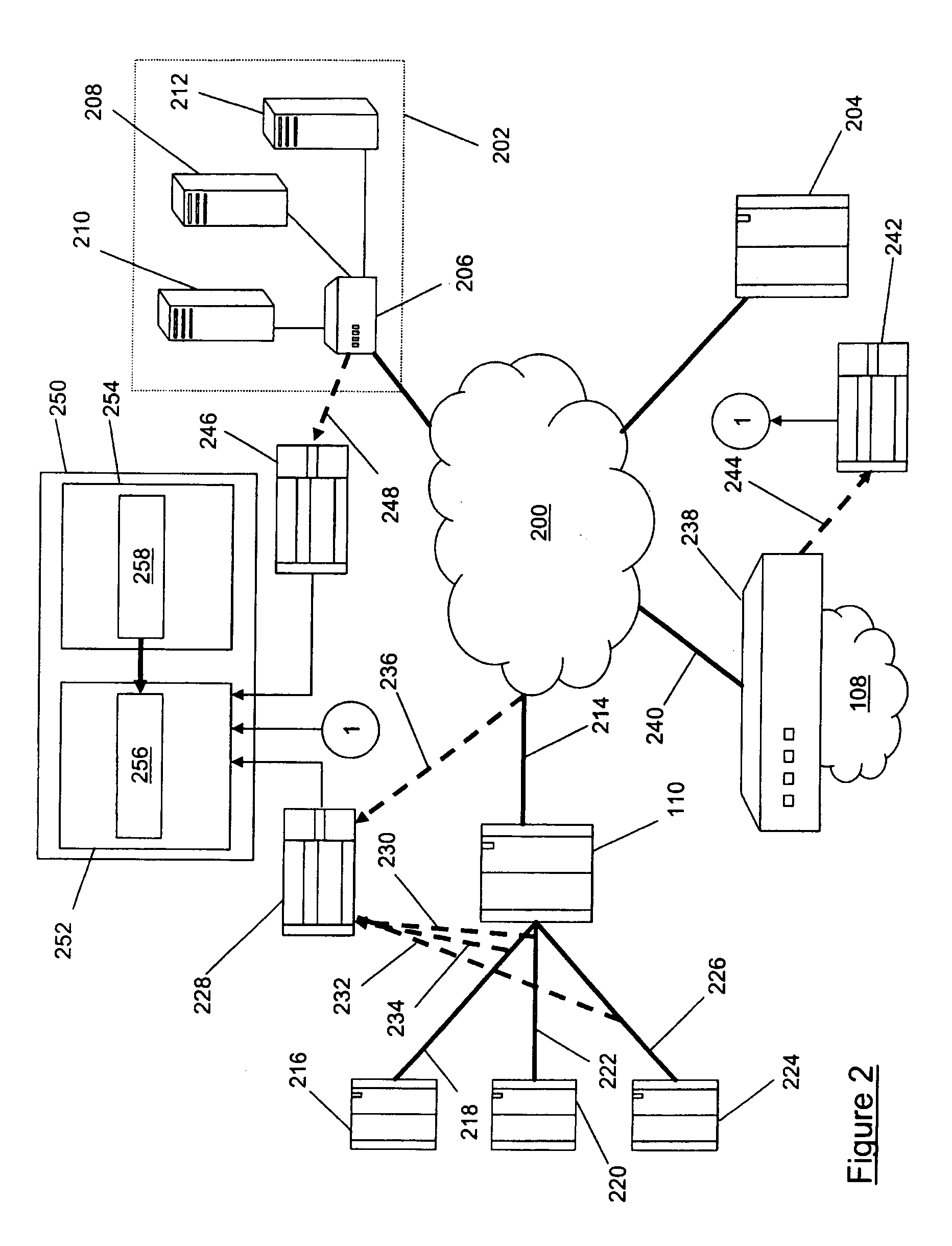 System, apparatus and method of determining associated data