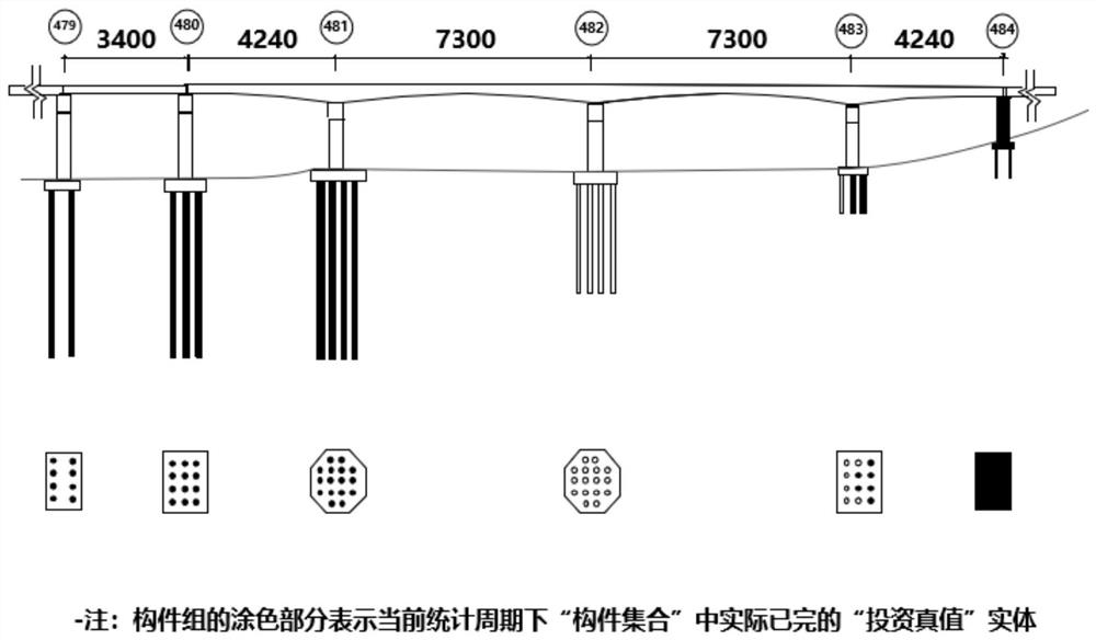 A method to realize the overall control and management of project group progress