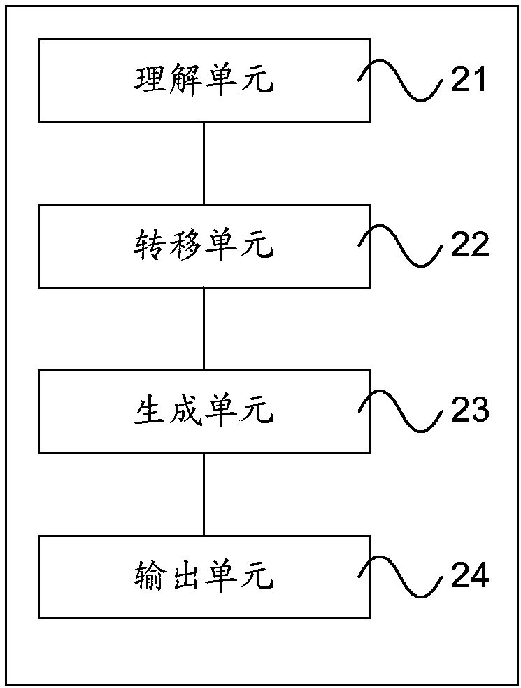 Artificial intelligence-based conversation processing method and device, equipment and computer readable storage medium