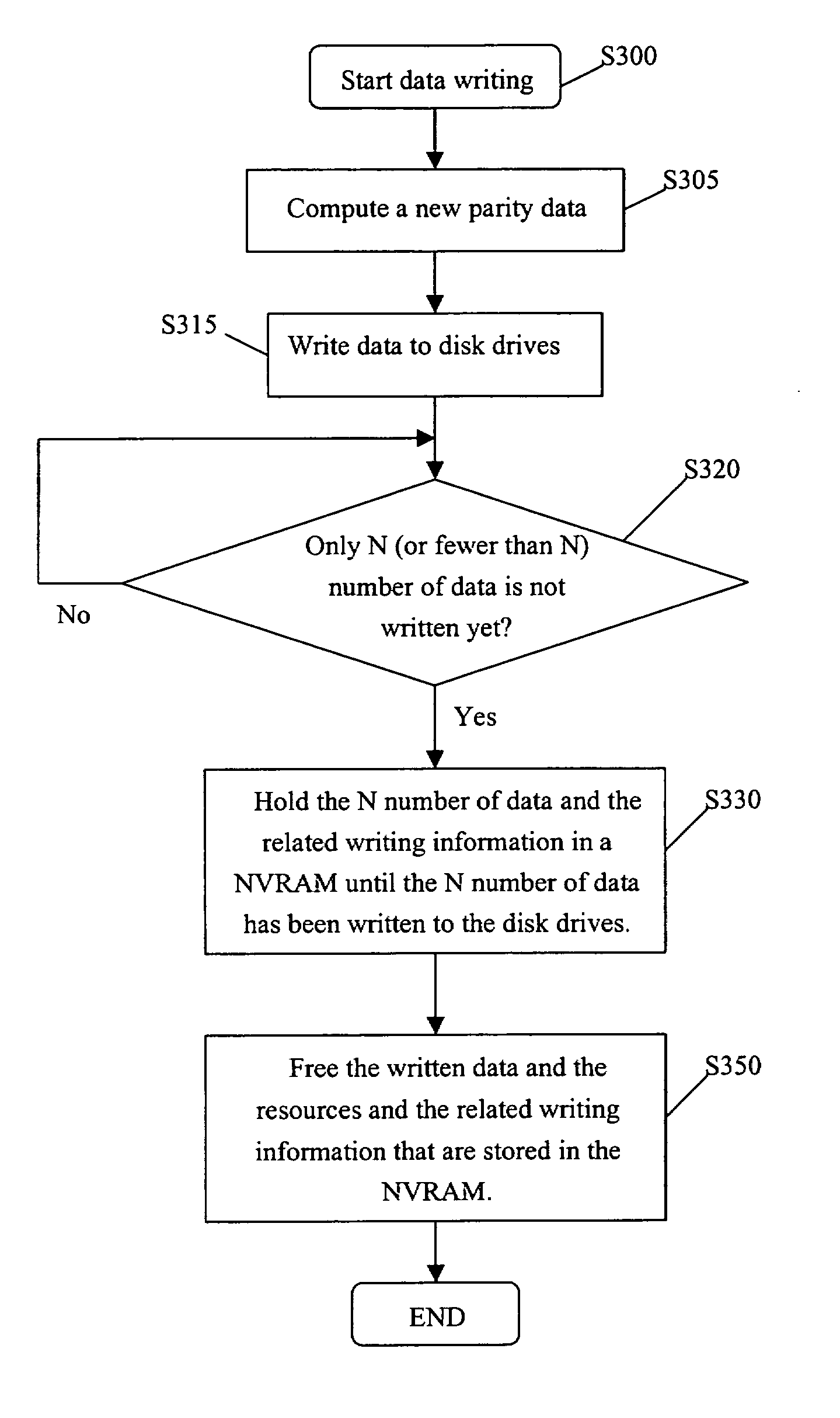 Method for improving writing data efficiency and storage subsystem and system implementing the same