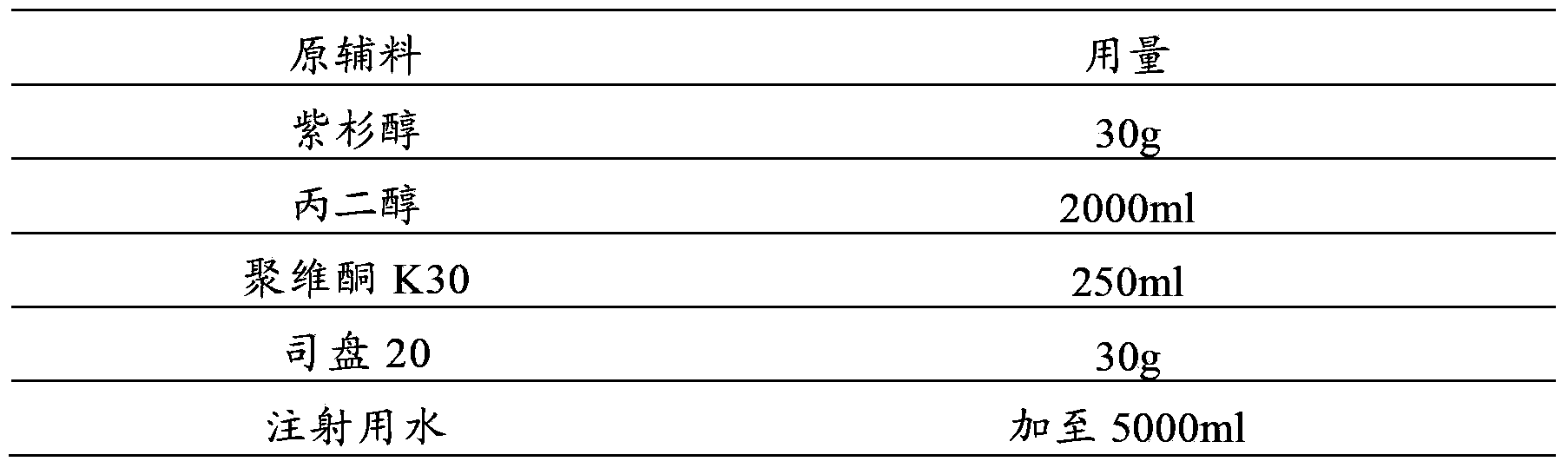 Pharmaceutical composition of paclitaxel and ranitidine hydrochloride