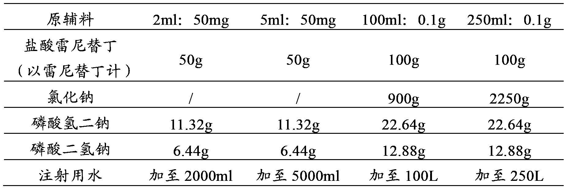 Pharmaceutical composition of paclitaxel and ranitidine hydrochloride