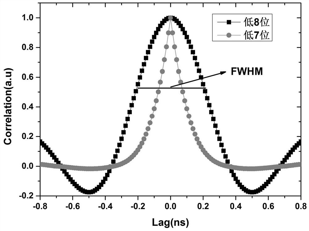 A high-precision chaotic optical time domain reflectometer