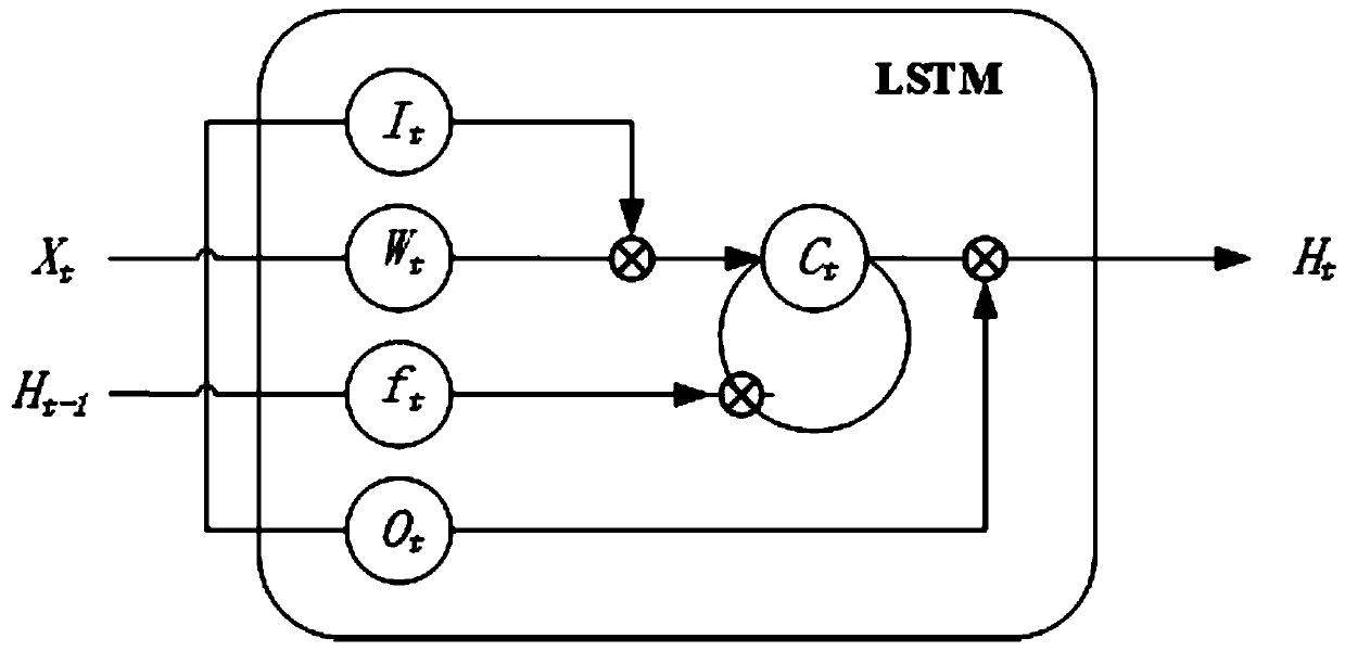 Text sentiment classification method based on hybrid model