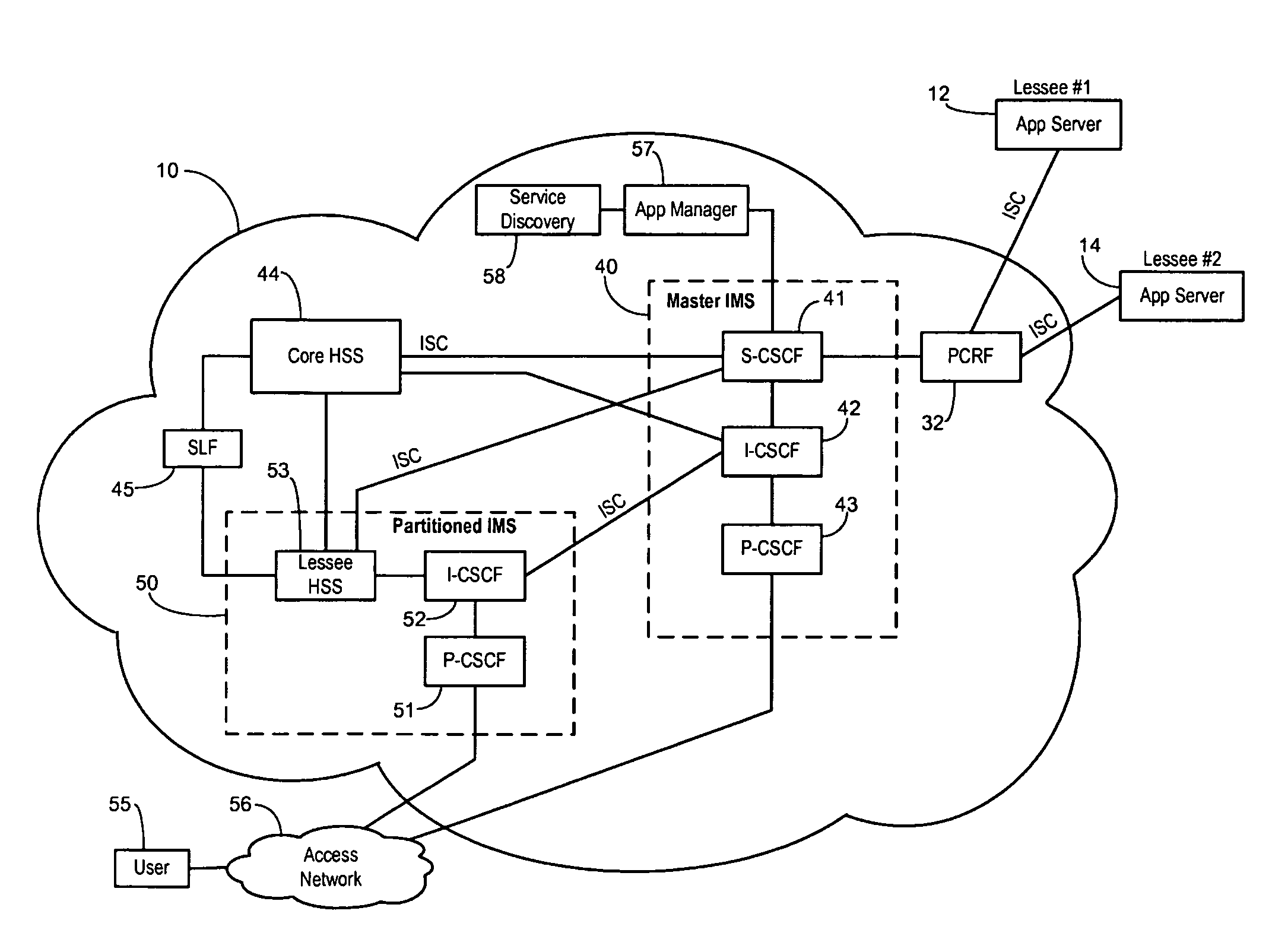 Partitioned IP multimedia subsystem call session control function
