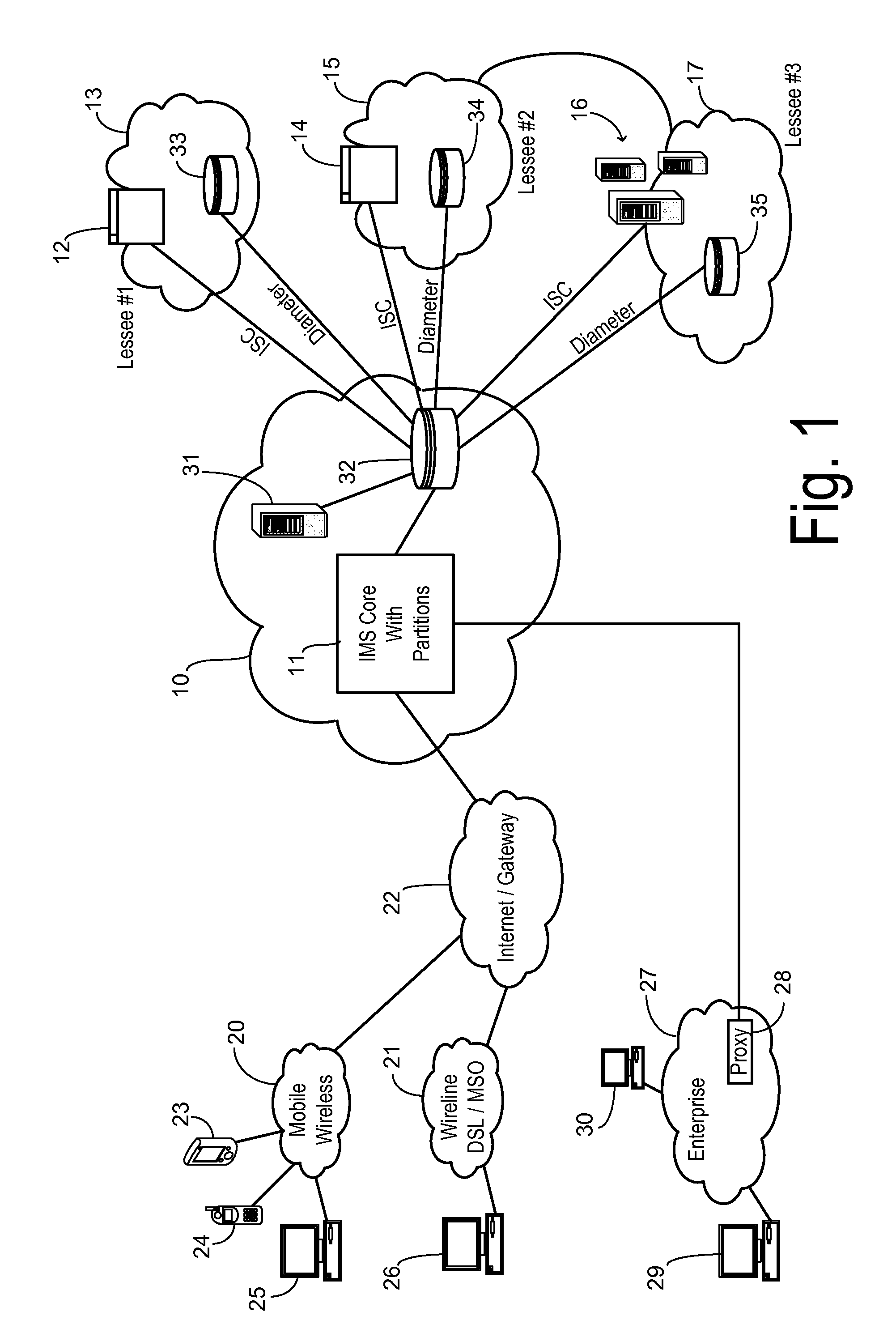 Partitioned IP multimedia subsystem call session control function