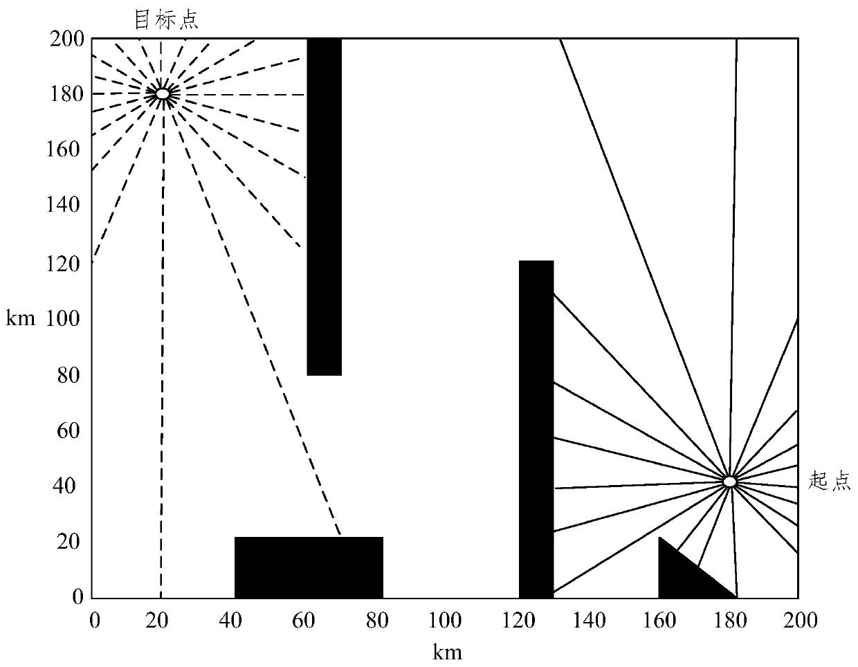 Unmanned ship global path planning method based on light reflecting characteristics