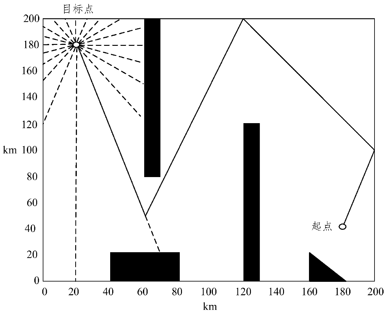 Unmanned ship global path planning method based on light reflecting characteristics