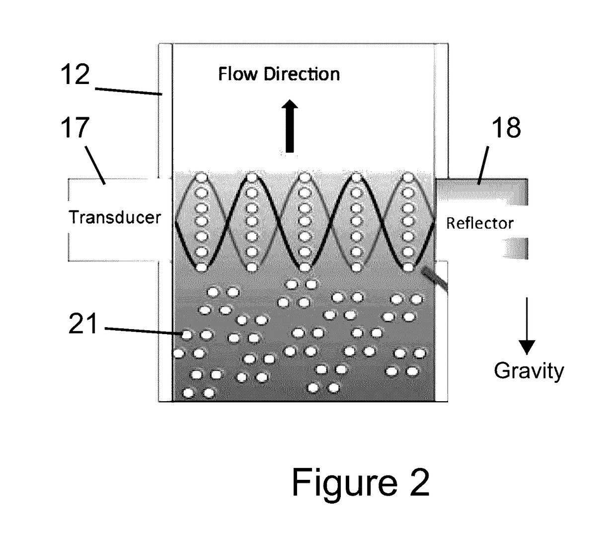 Methods and apparatus for particle aggregation using acoustic standing waves