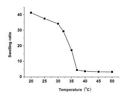 Preparation method of temperature, pH and ultraviolet multi-stimuli-responsive semi-interpenetrating network nanocomposite hydrogel