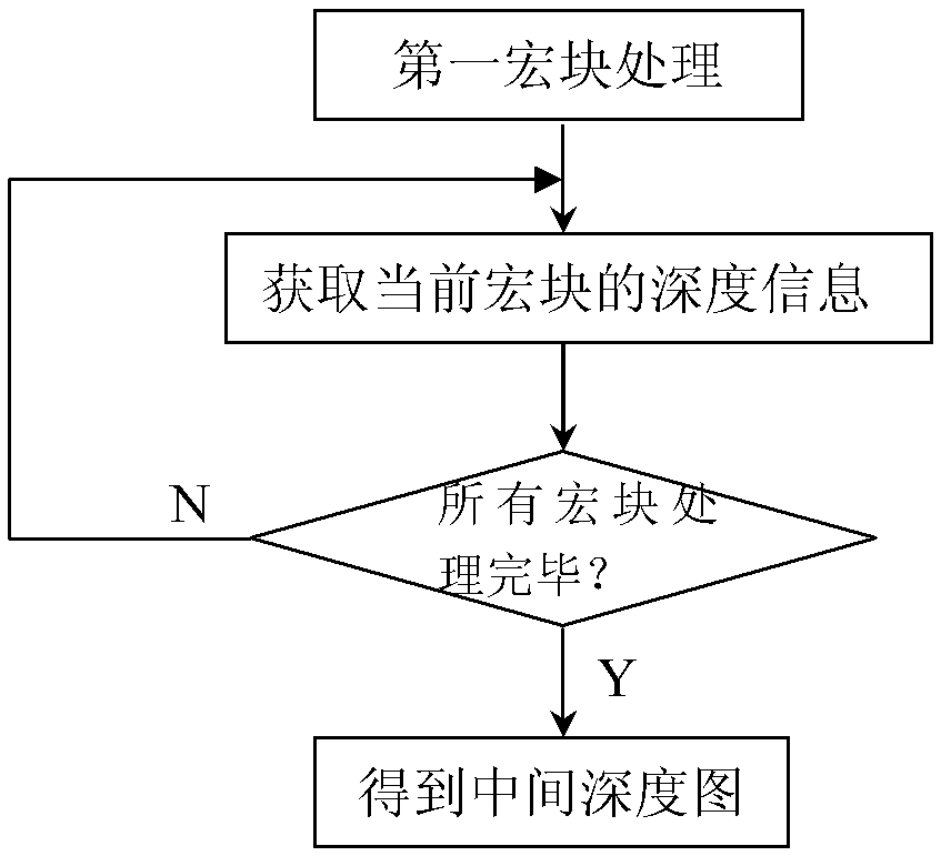 A method for increasing the frame rate of a stereoscopic video depth map sequence