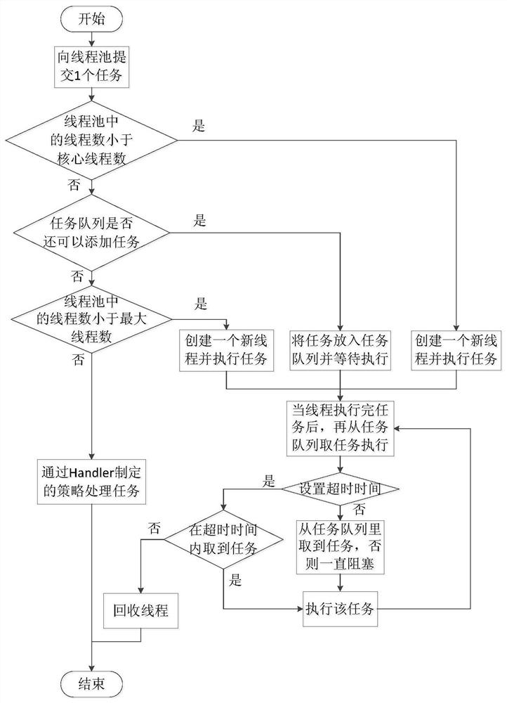 Multi-source heterogeneous spatial data archiving method based on self-adaptive metadata template