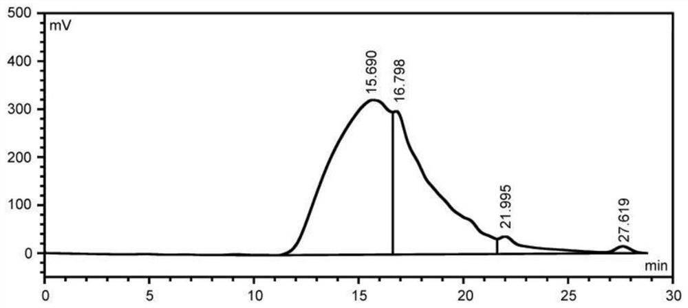 Ginseng glycoprotein and its preparation method and application