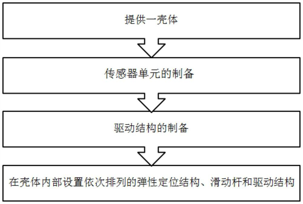 A kind of preparation method of micro-actuated robot arm