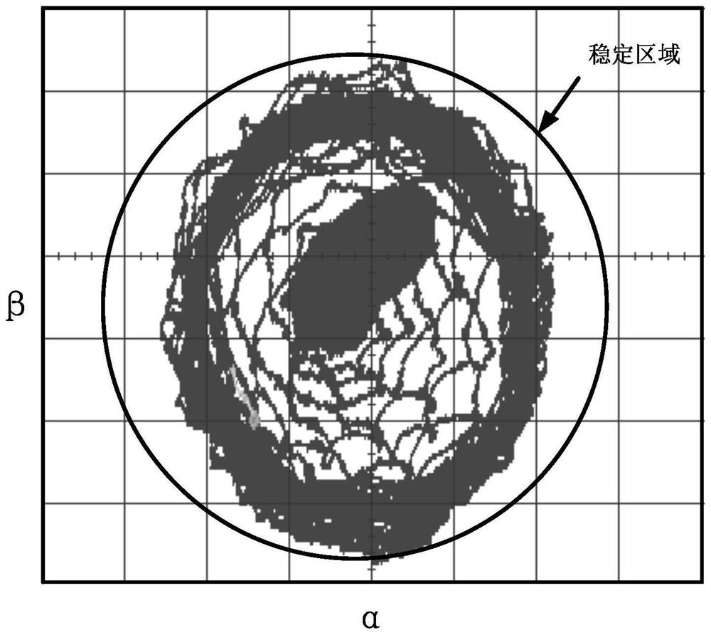 Magnetic suspension rotor cross feedback complete decoupling control method