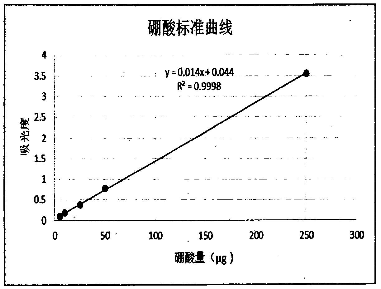 A kind of vaginal retention boric acid preparation and preparation method thereof