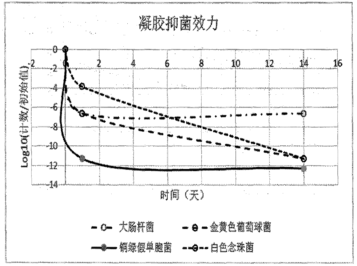 A kind of vaginal retention boric acid preparation and preparation method thereof