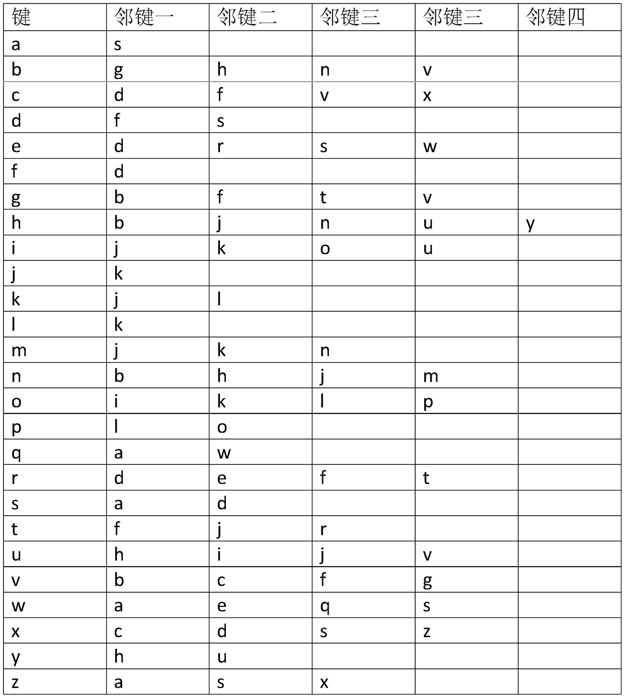 An English word spelling checking method