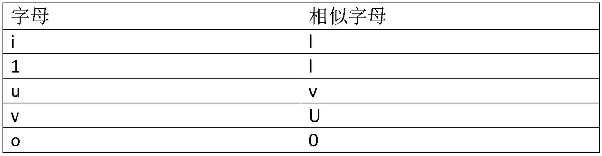 An English word spelling checking method