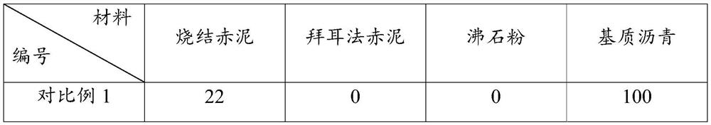 A kind of red mud-based asphalt powder and its preparation method and application