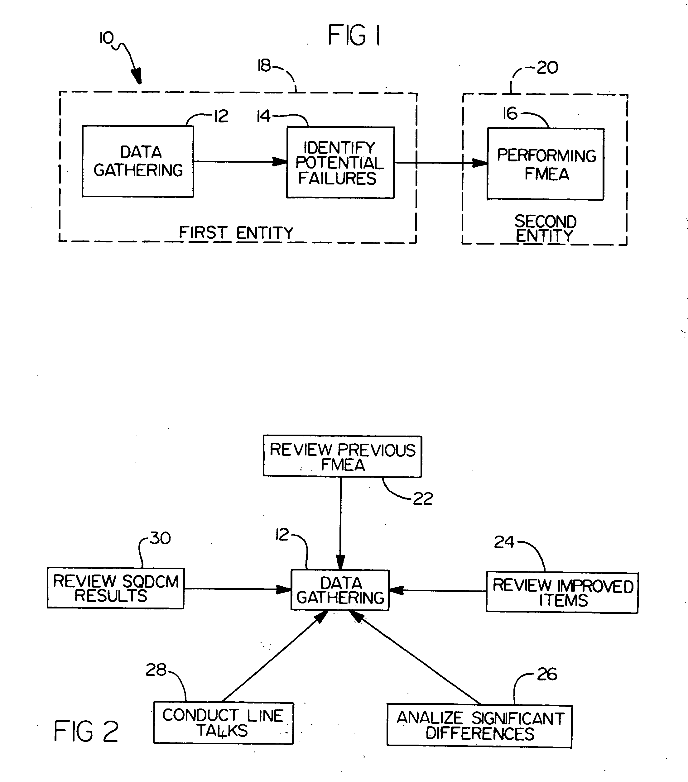Method for performing failure mode and effects analysis