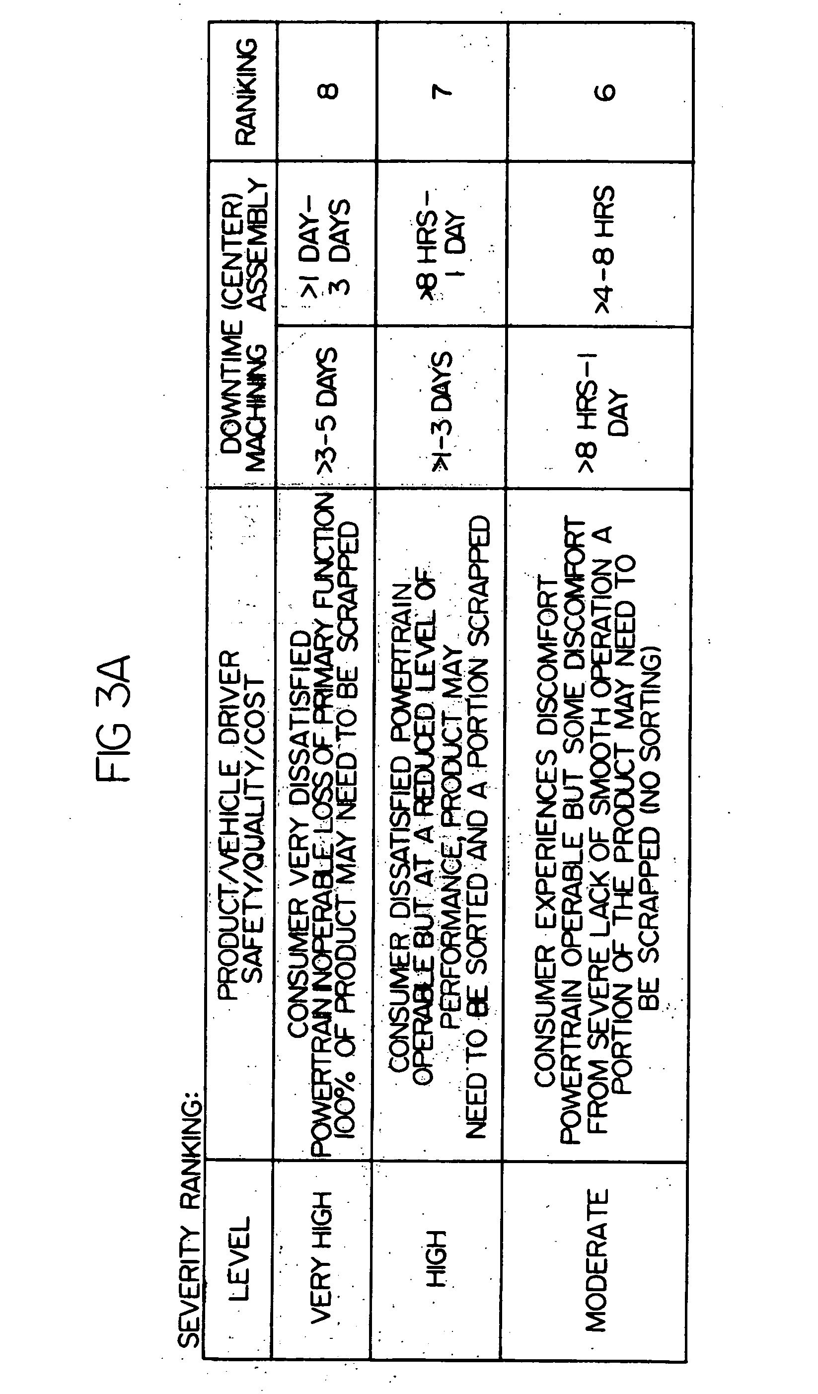 Method for performing failure mode and effects analysis