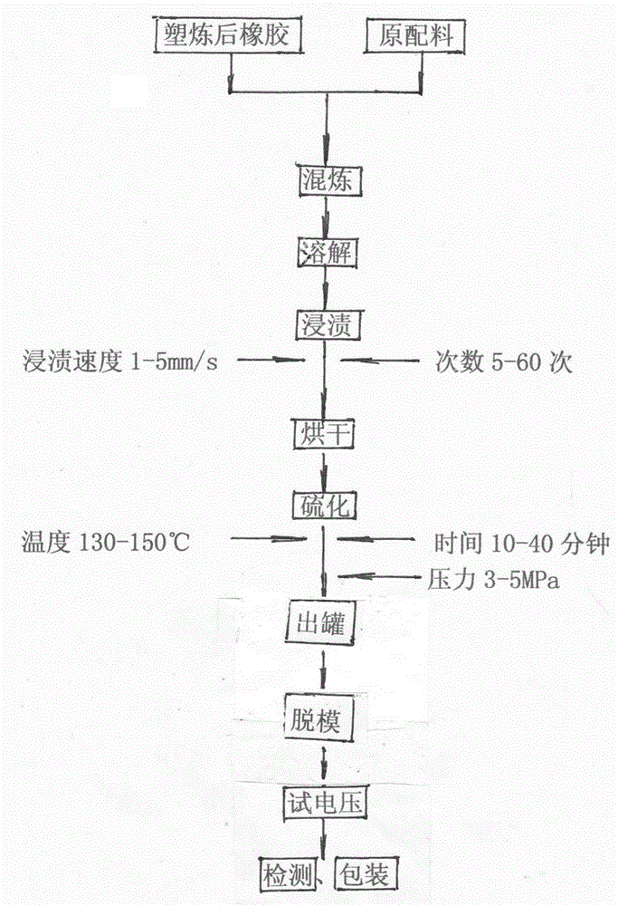 Rubber-impregnated insulating gloves and manufacturing method thereof
