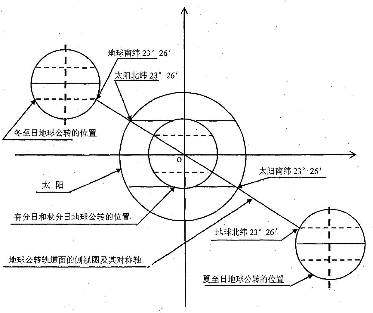 Novel globe