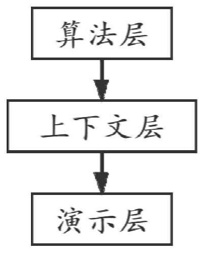 Aspect-oriented algorithm visualization method and system