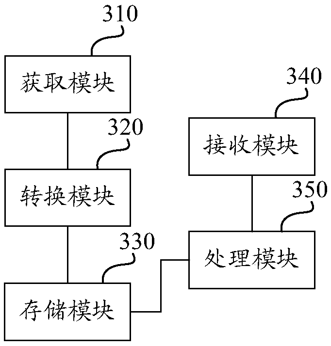 Data storage processing method, apparatus, computing device, and computer storage medium