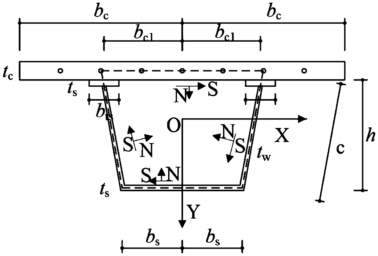 Establishment method of one-dimensional beam unit model of curved steel-concrete combined box beam