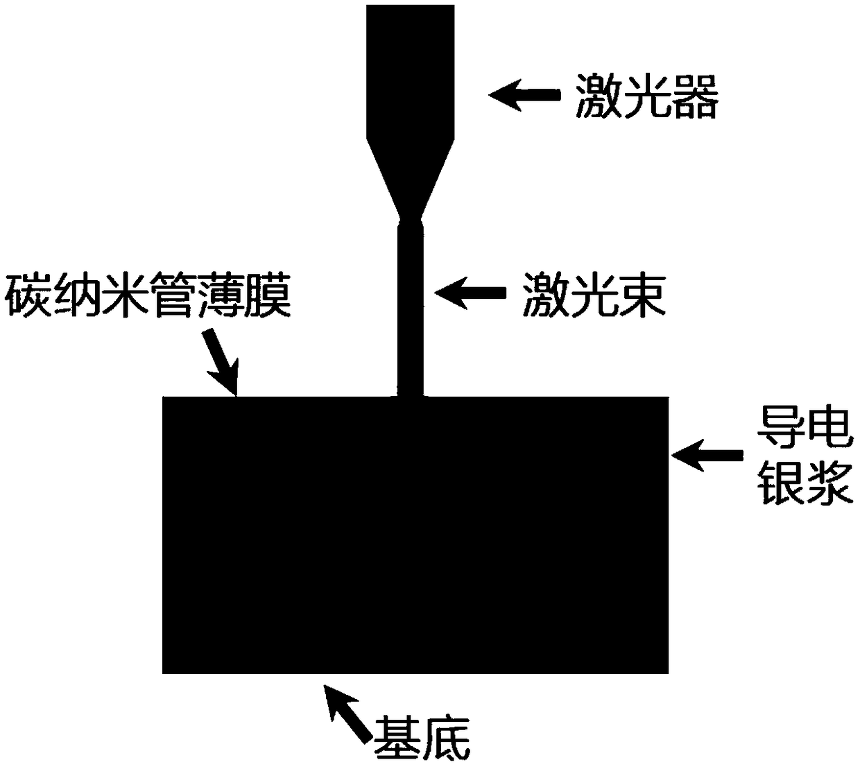 Patterned preparation method of nano material field emission cathode