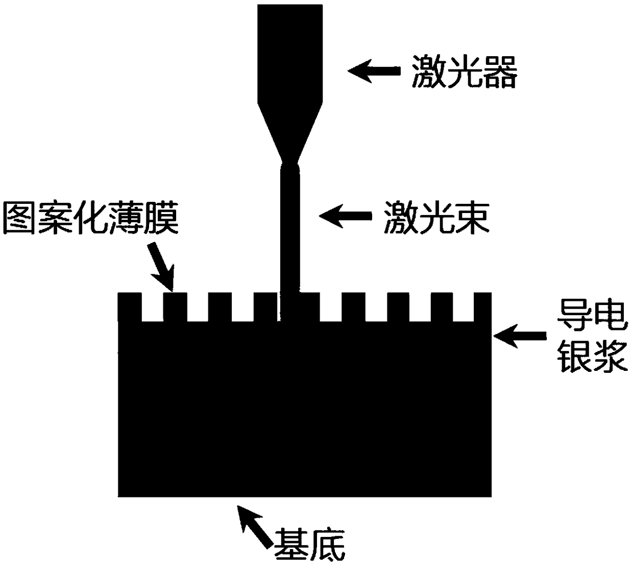 Patterned preparation method of nano material field emission cathode