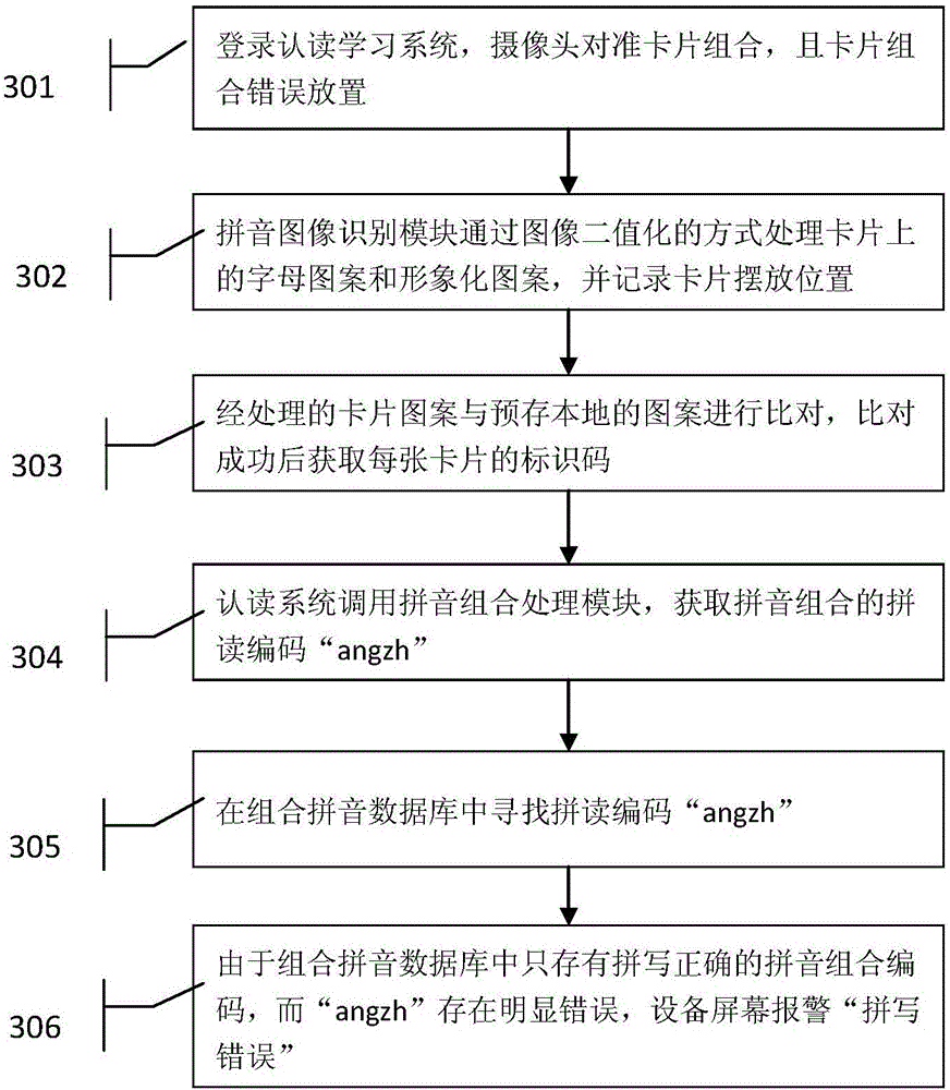 Augmented reality-based Chinese Pinyin combination recognition and reading learning system and recognition and reading method