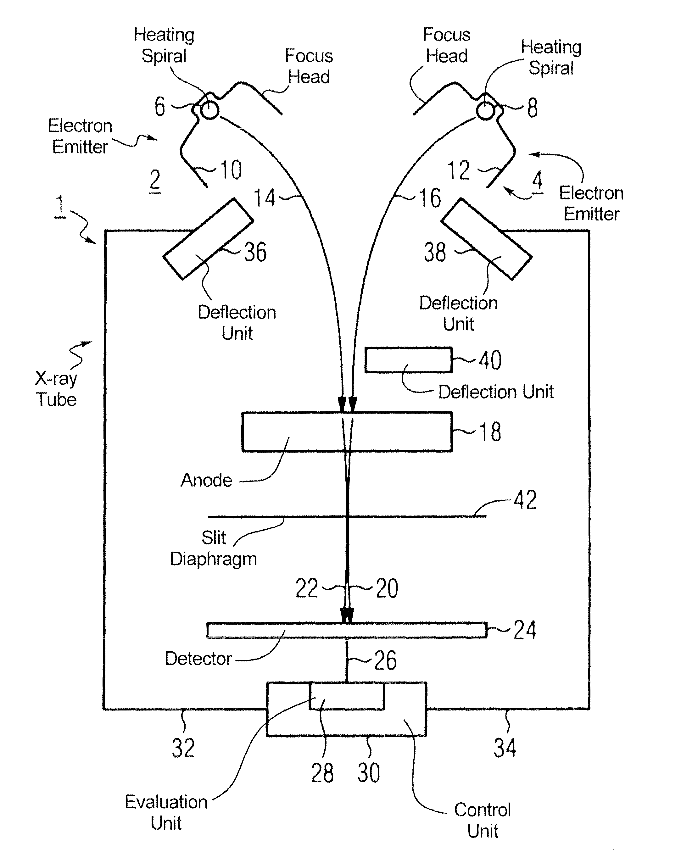 Electron beam controller of an x-ray radiator with two or more electron beams