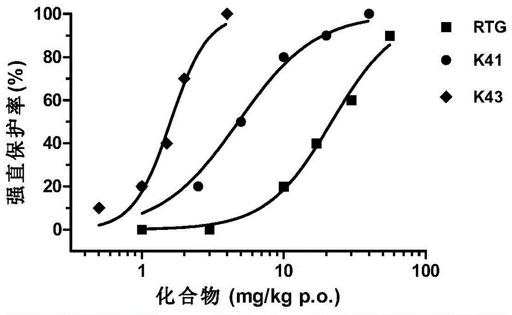 Novel KCNQ potassium channel agonist and preparation method and application thereof